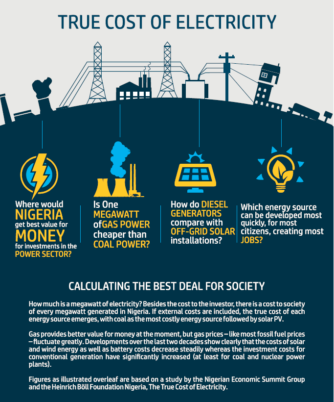 True Cost Of Electricity Heinrich Böll Stiftung Abuja office Nigeria